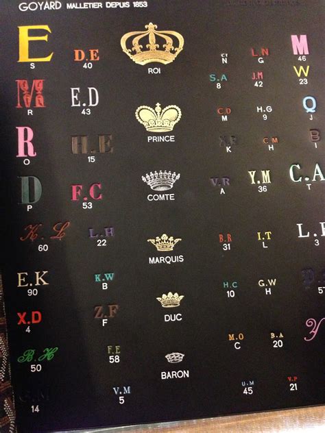 goyard font